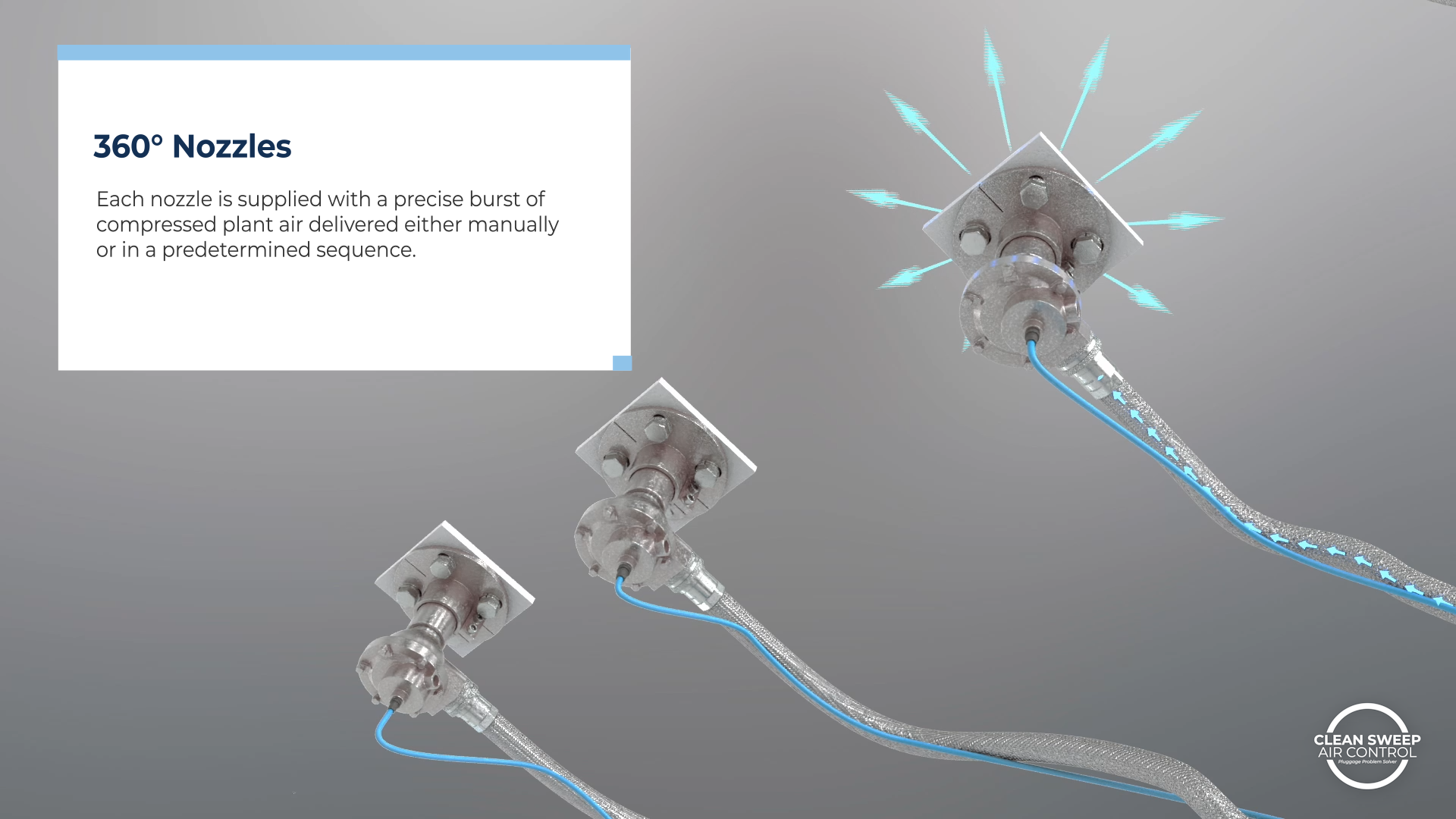 Each nozzle is supplied with a precise burst of compressed plant air delivered either manually or in a predetermined sequence.
