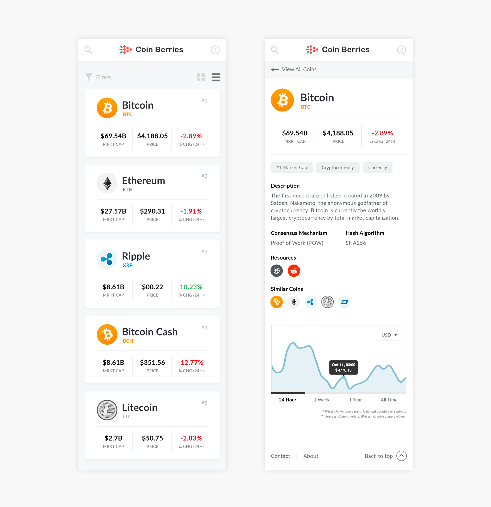 Cryptocurrency app coin details