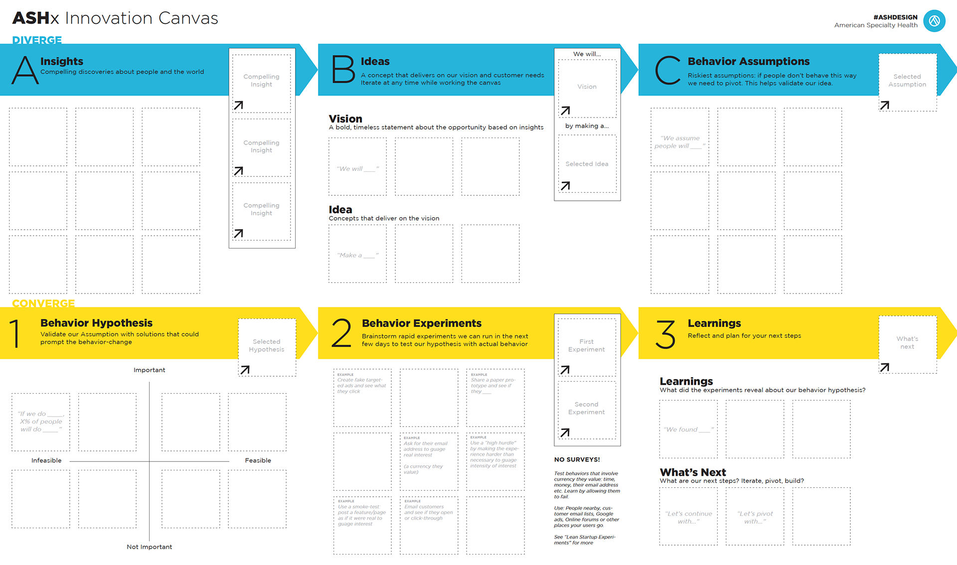 ASHx Lean Experimentation Canvas