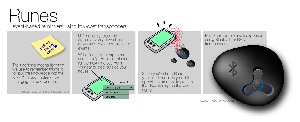 Runes Concept (1999)