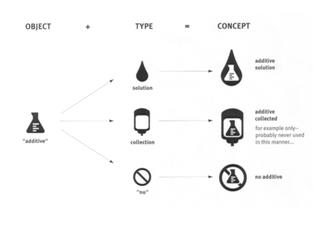 Baxter Alyx Design System