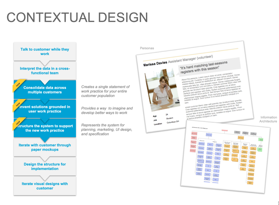 UX Process
