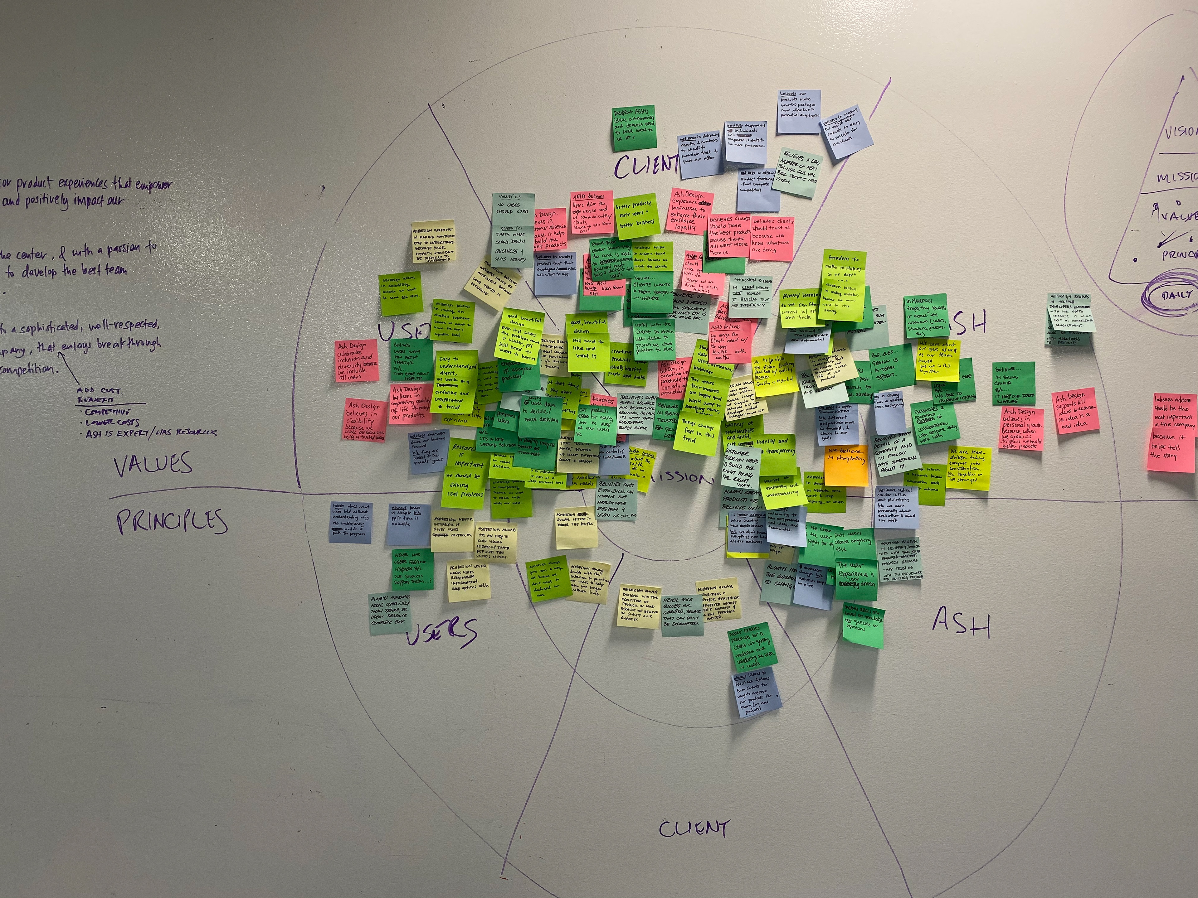 Values and Principles Workshop