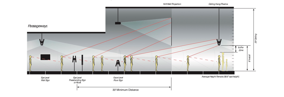 Anthropometric study of ideal placement for visibility