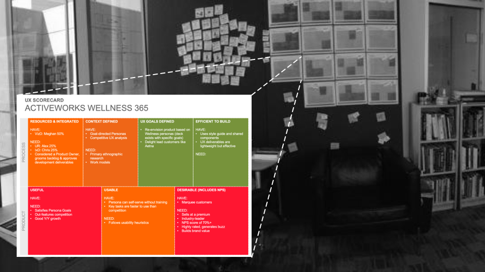 UX Scorecards
