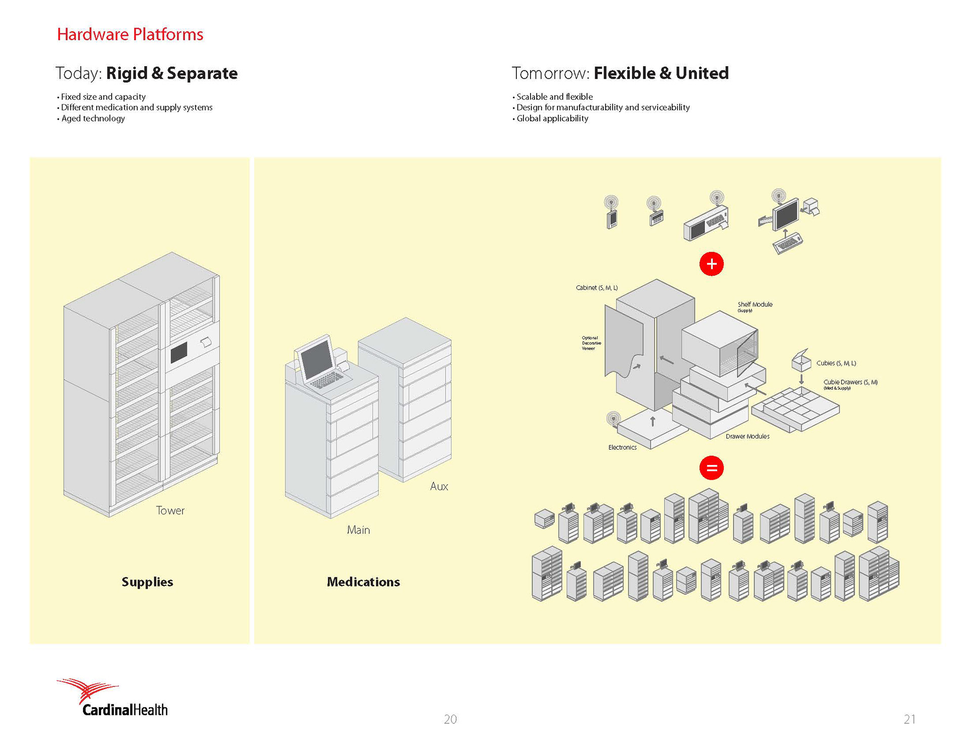 Next Gen Modular Medstation
