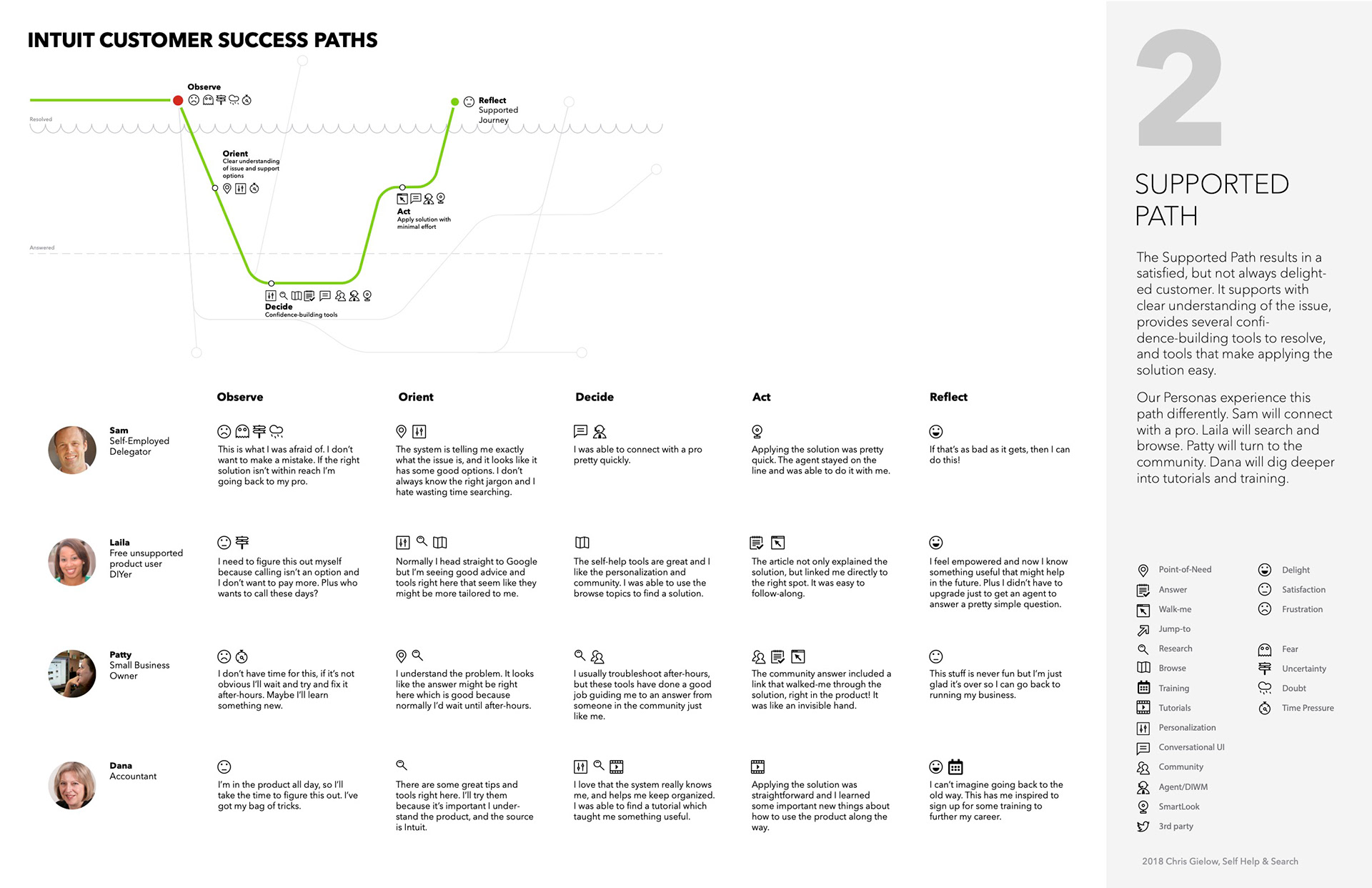 Success Path 2 with applied Persona Journeys