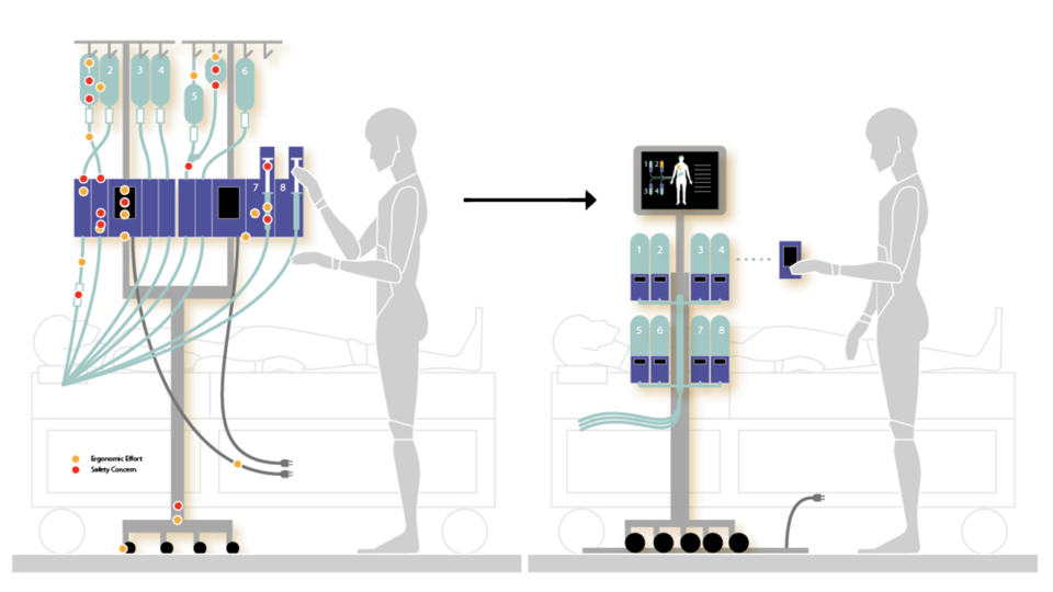 Alaris Next-Gen Infusion System