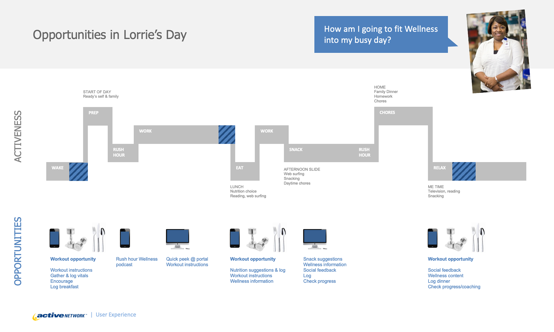 Active Wellness Mode Map