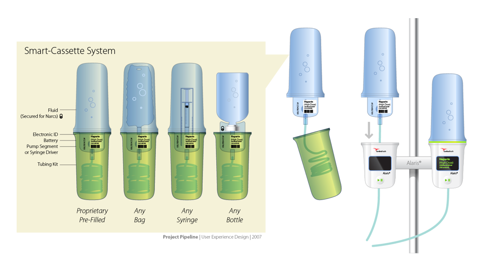 Alaris Next-Gen Infusion Concept
