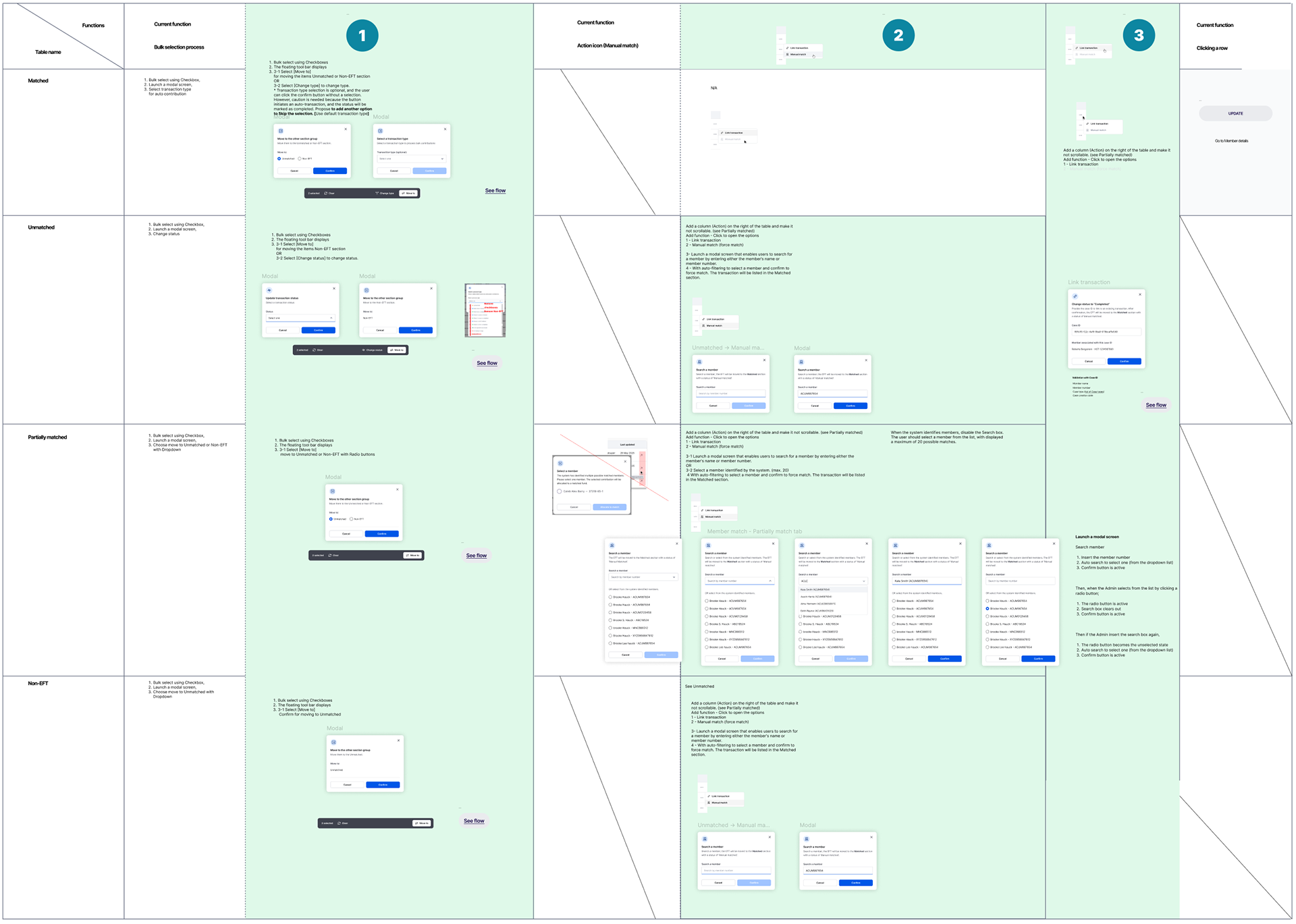 New functionalities - present to the team