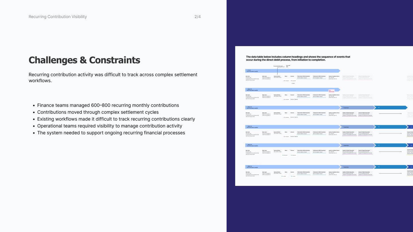 Contribution settlement cycles - 2/4