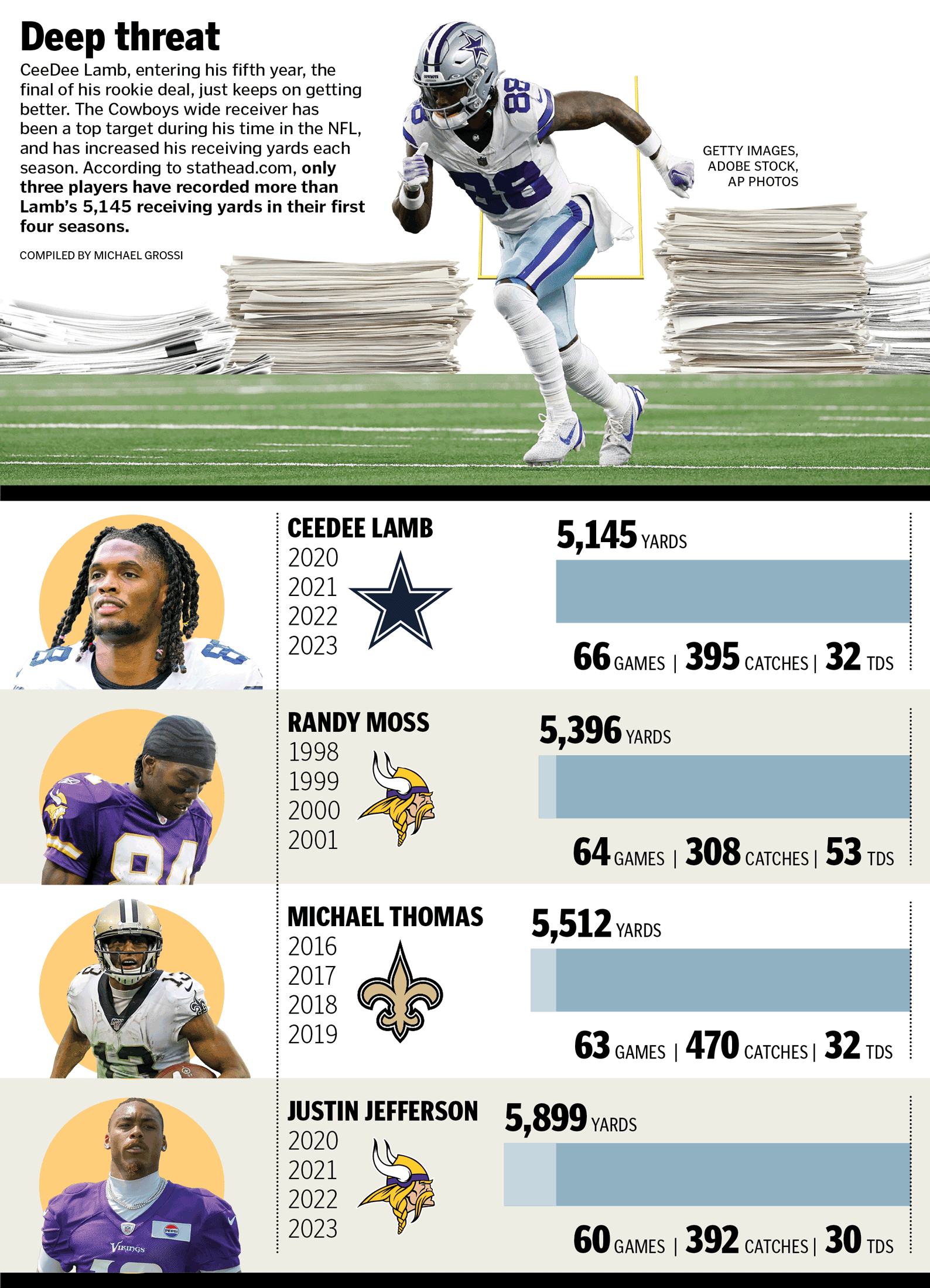 Sports notebook - 08/18/24