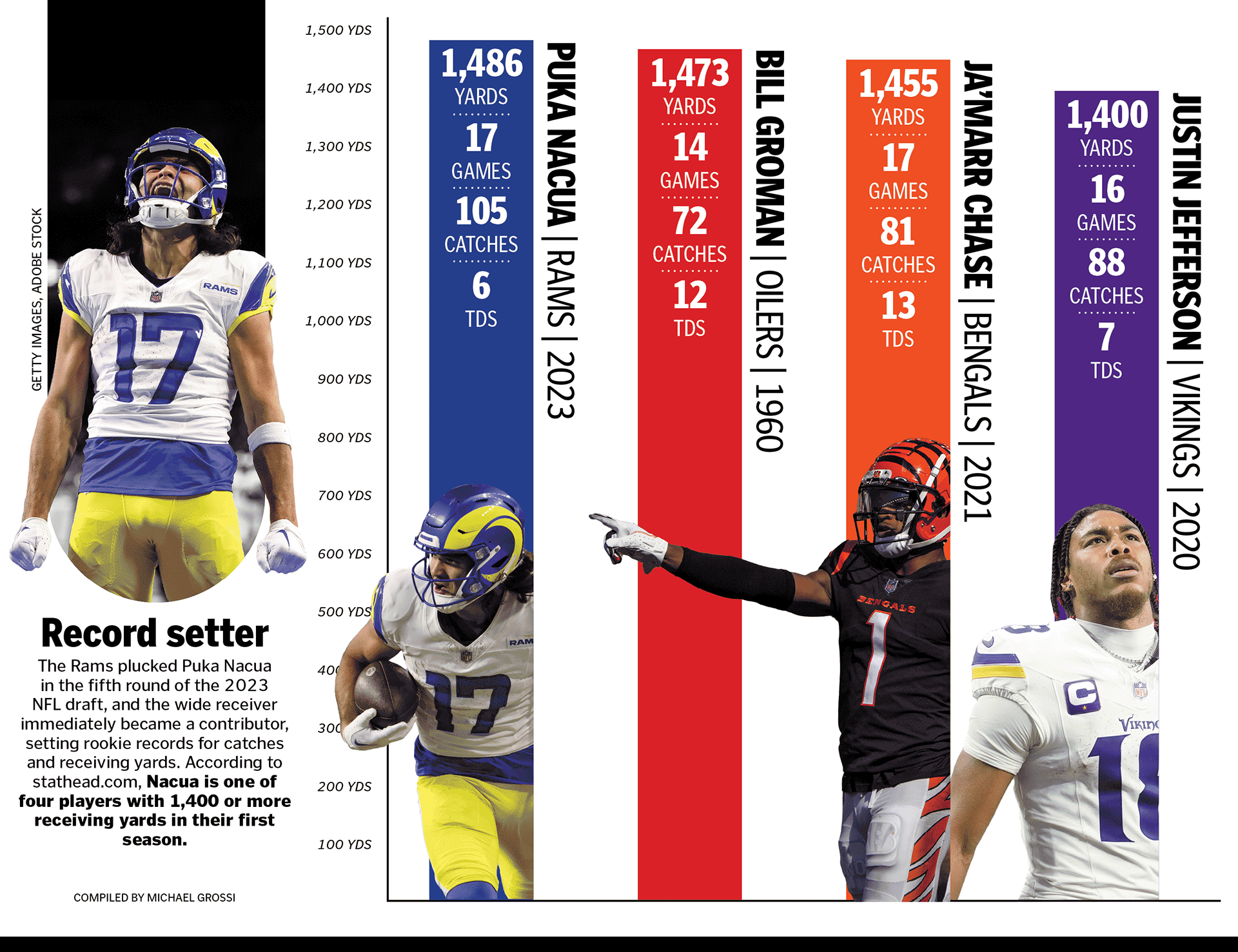 Sports notebook - 07/07/24