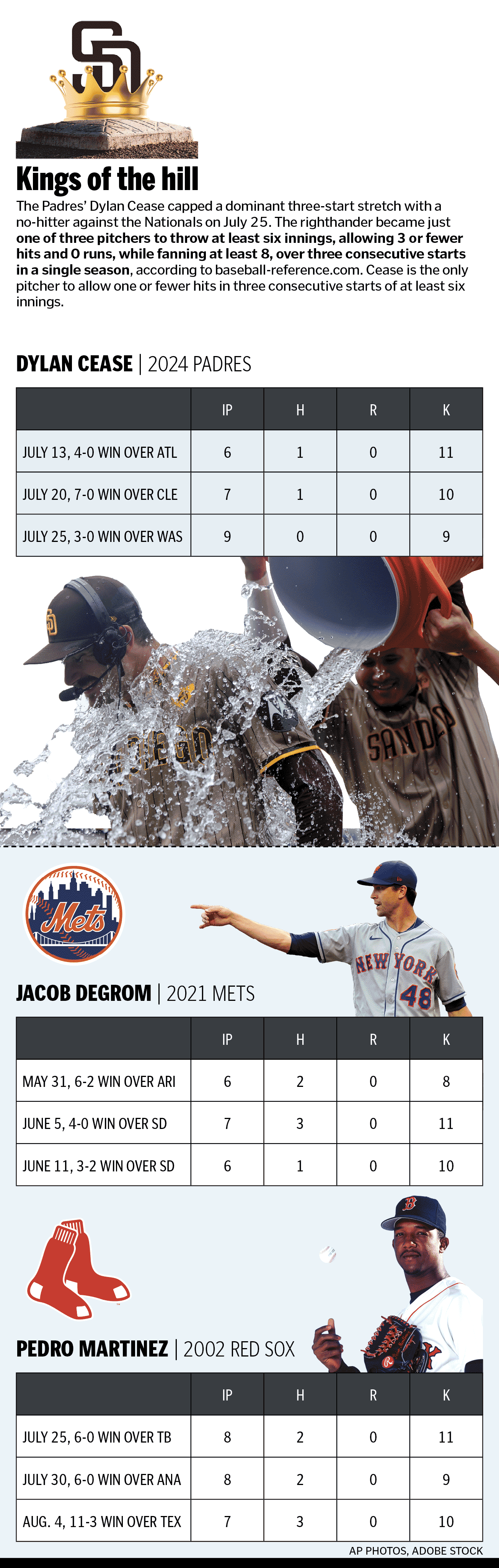 Sports notebook - 08/04/24