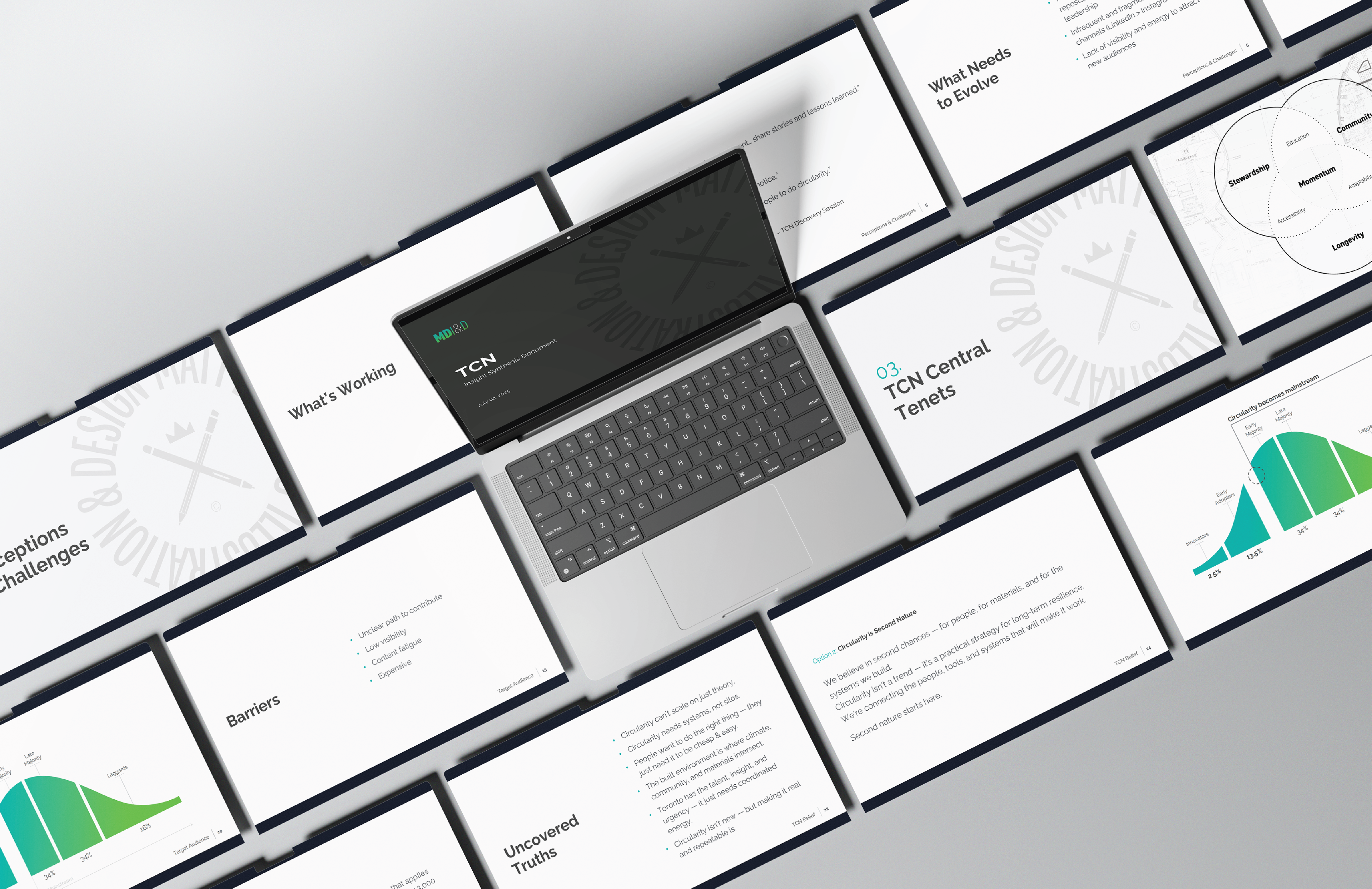 Brand Discovery Work