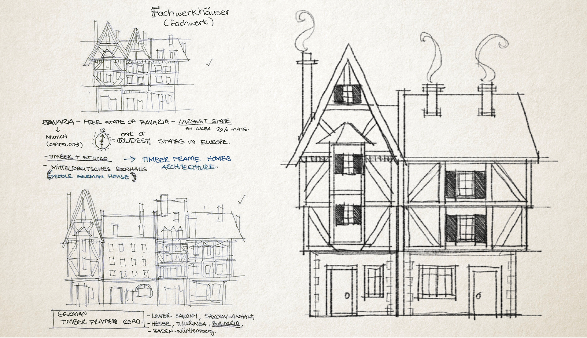 Research & Ideation