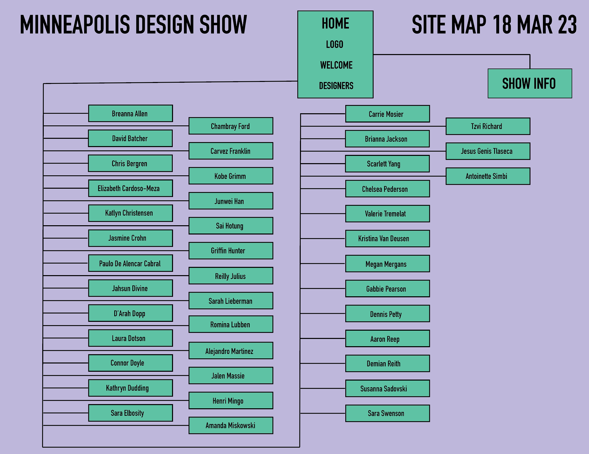Design Show site map. Adobe InDesign