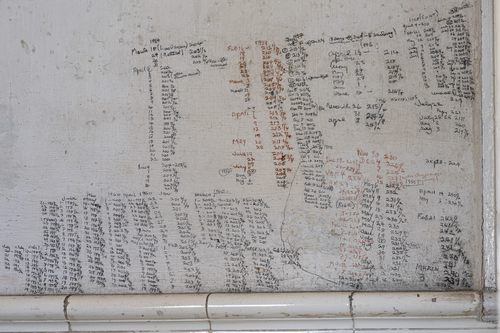 Detail zápisů, Havana, Kuba, 12/2022