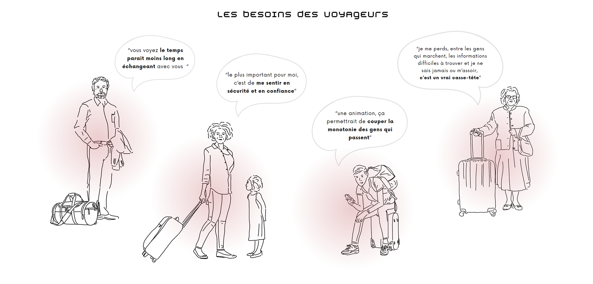 Interview des voyageurs