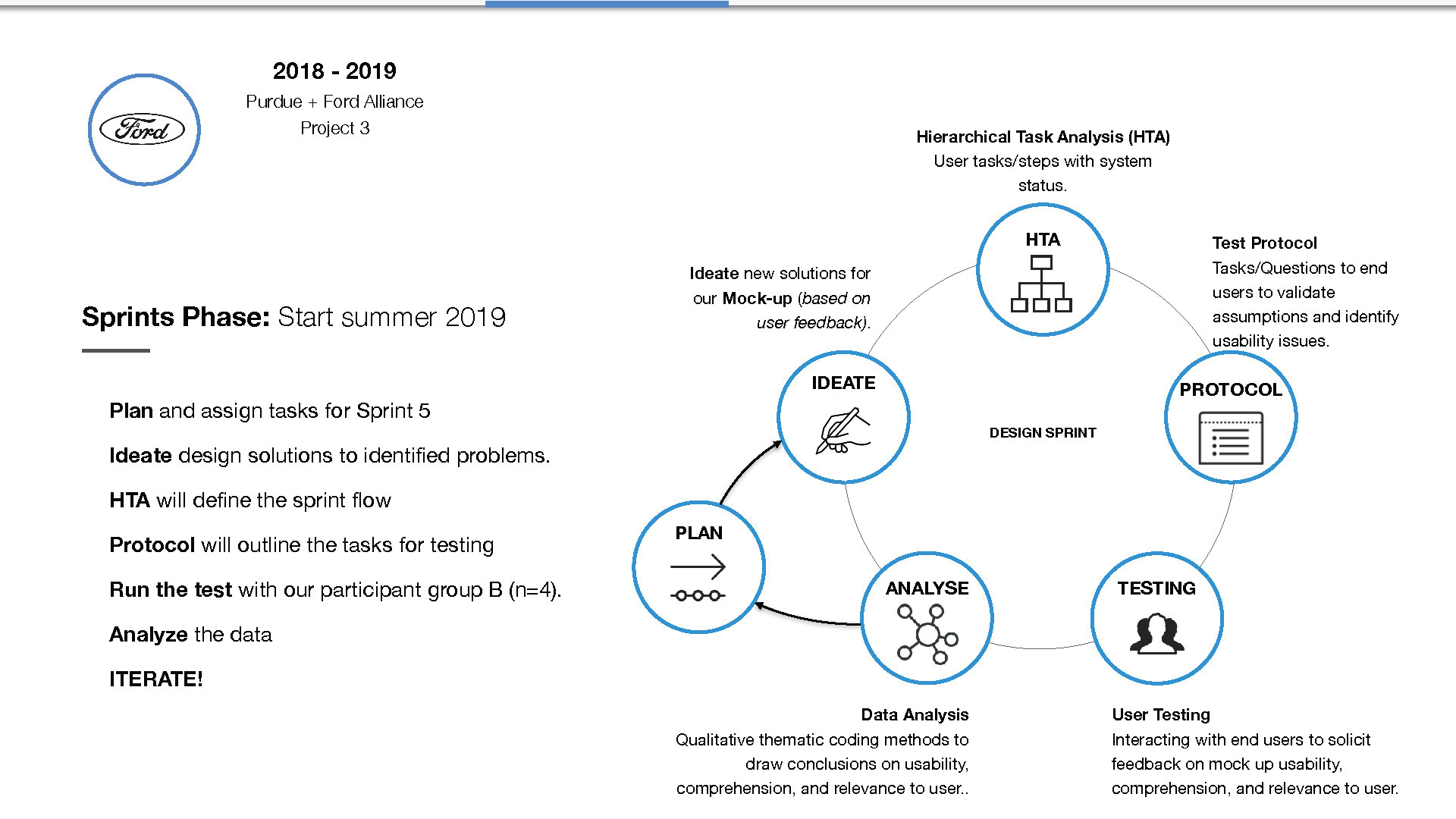 Ford 2018-2019 strategy
