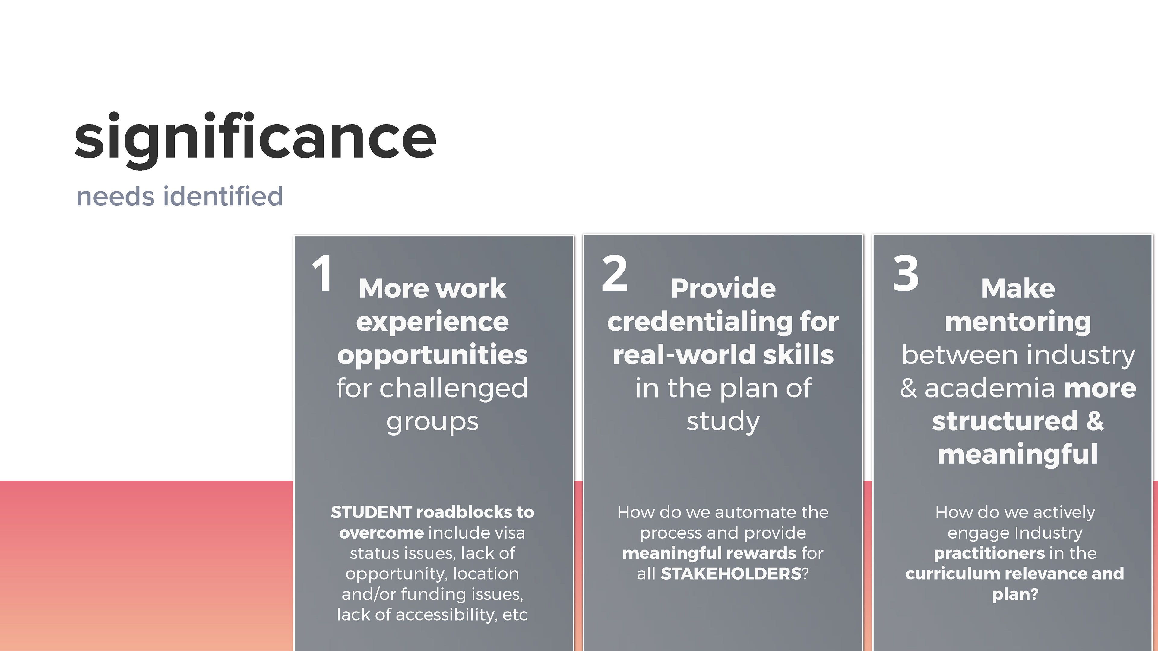 Mini Internship significance