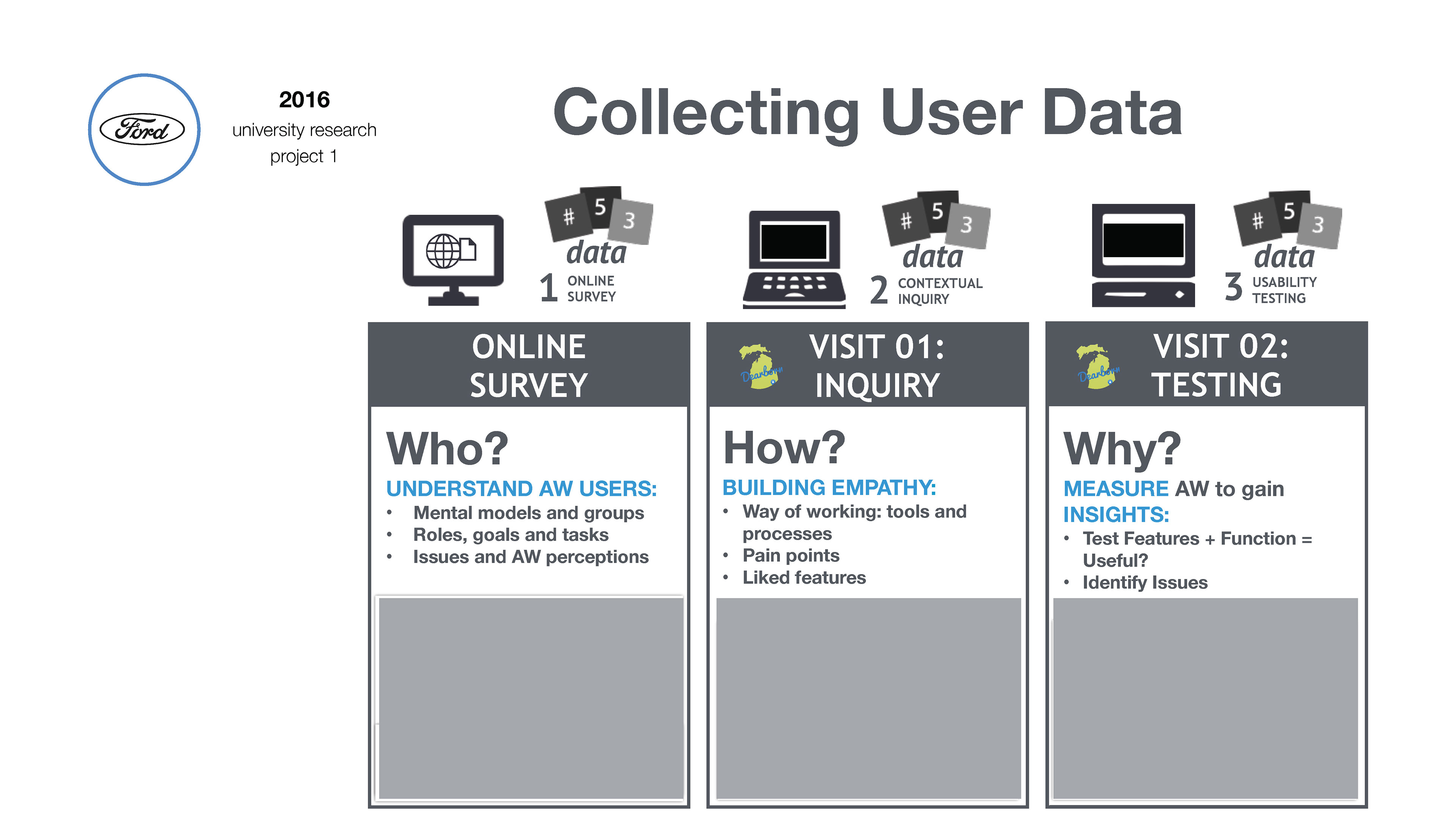 Ford 2016 data collection