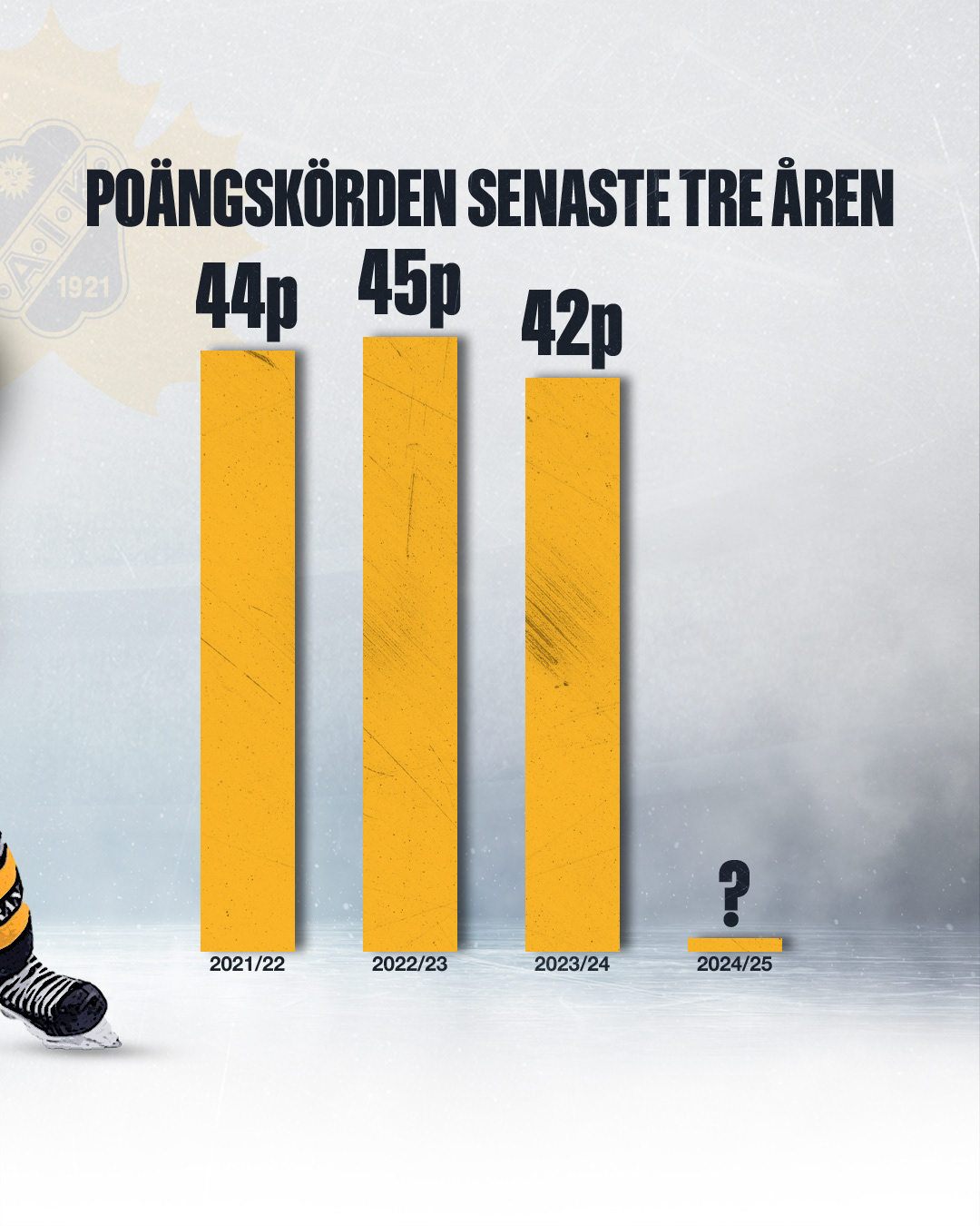 Sociala medier-post - för att lyfta fram en spelare