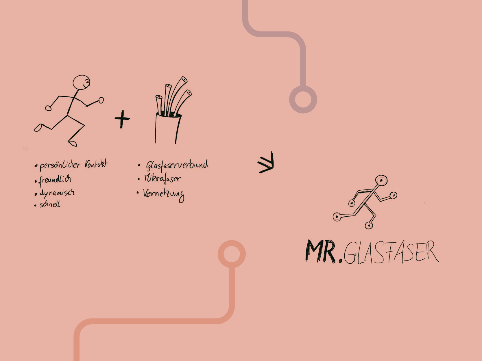 Handskizze, die den gestalterischen Entstehungsprozess des Logos von "Mr. Glasfaser" beschreibt.