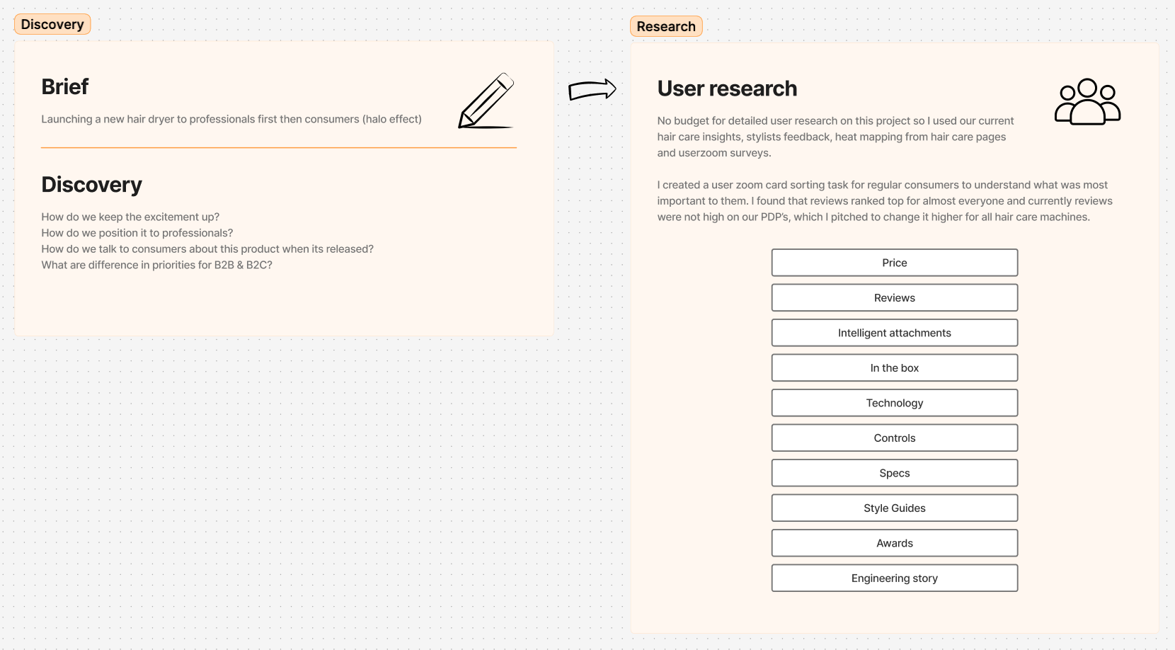 Discovery questions in the project were How do we keep the excitement up? How do we position it to professionals? How do we talk to consumers about this product when its released? What are difference in priorities for B2B & B2C?  User research carried out was card sorting for consumers. The order of preference was as follows: Price, Reviews, Intelligent attachments, In the box, technology, controls, specs, style guides, awards, engineering story.