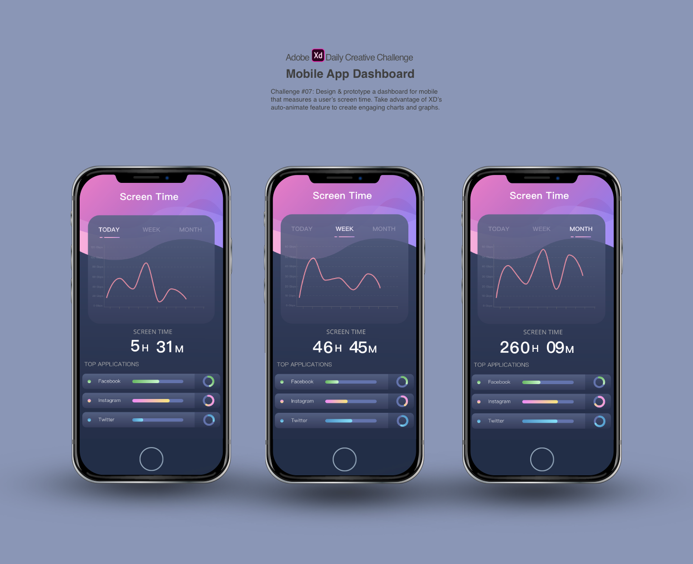 Supports screens. Дашборд мобильного приложения. Экран мобильного приложения. Dashboard в мобильном приложении. Дизайн мобильных приложений dashboard.