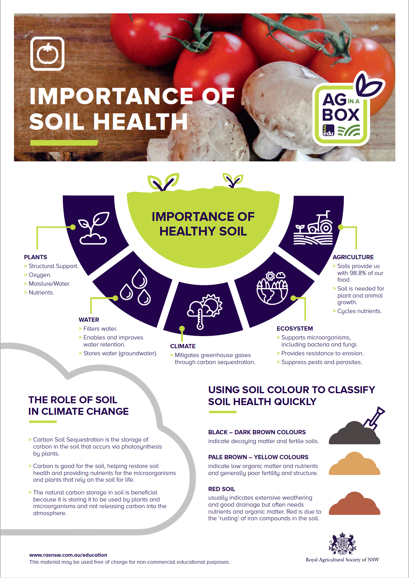Ag in a Box factsheets