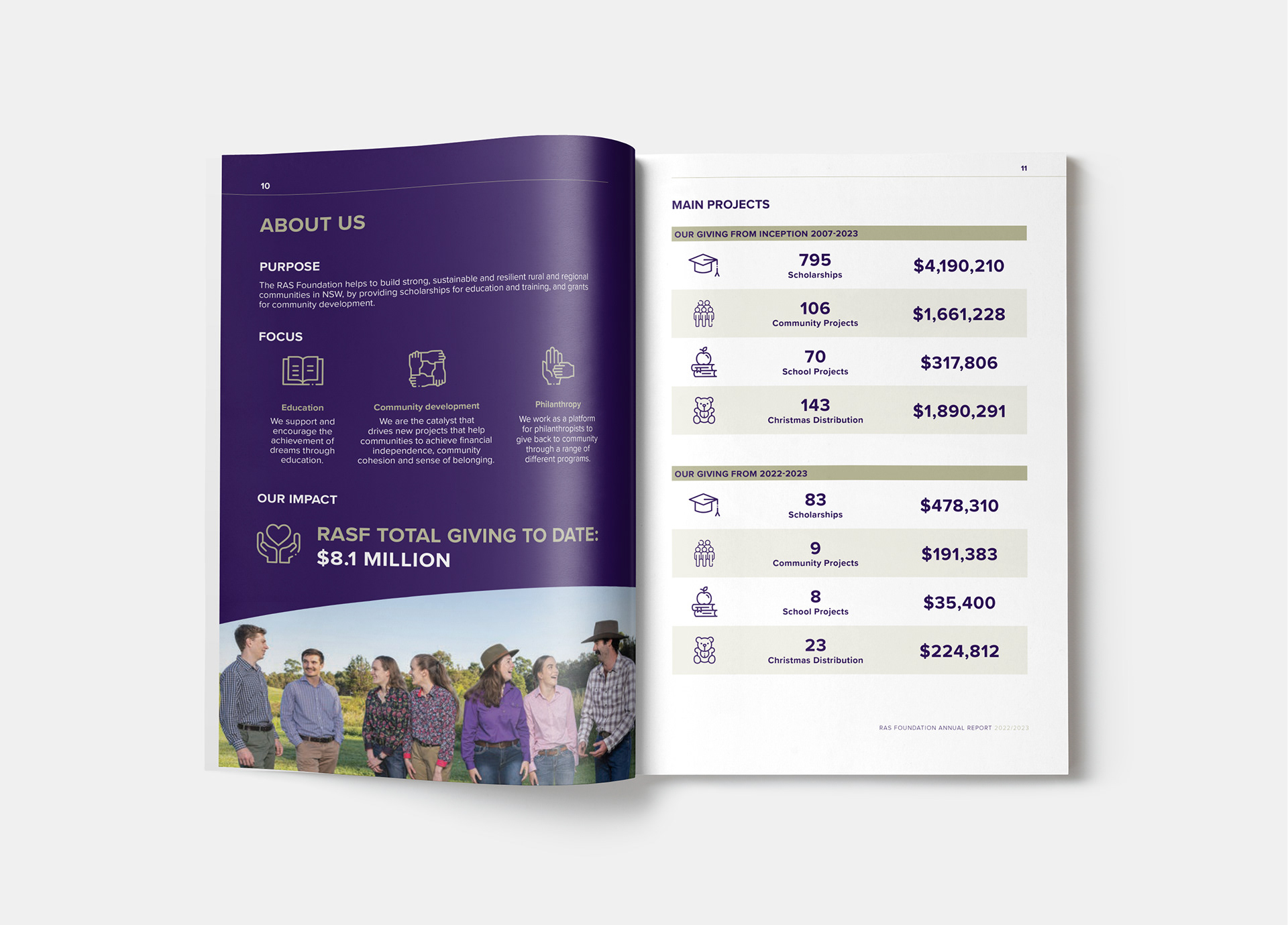 RASF Annual Report