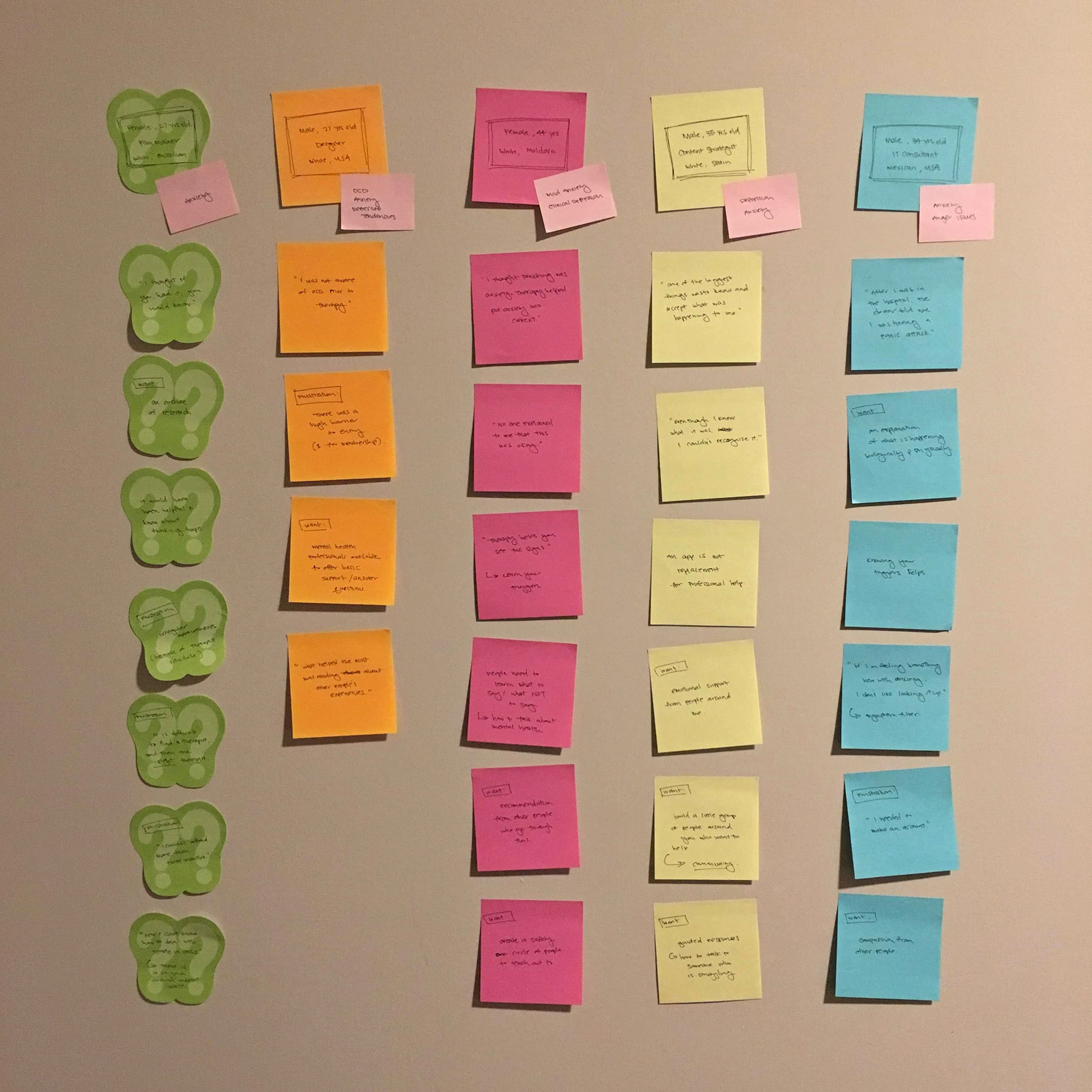 Coding Interview Findings