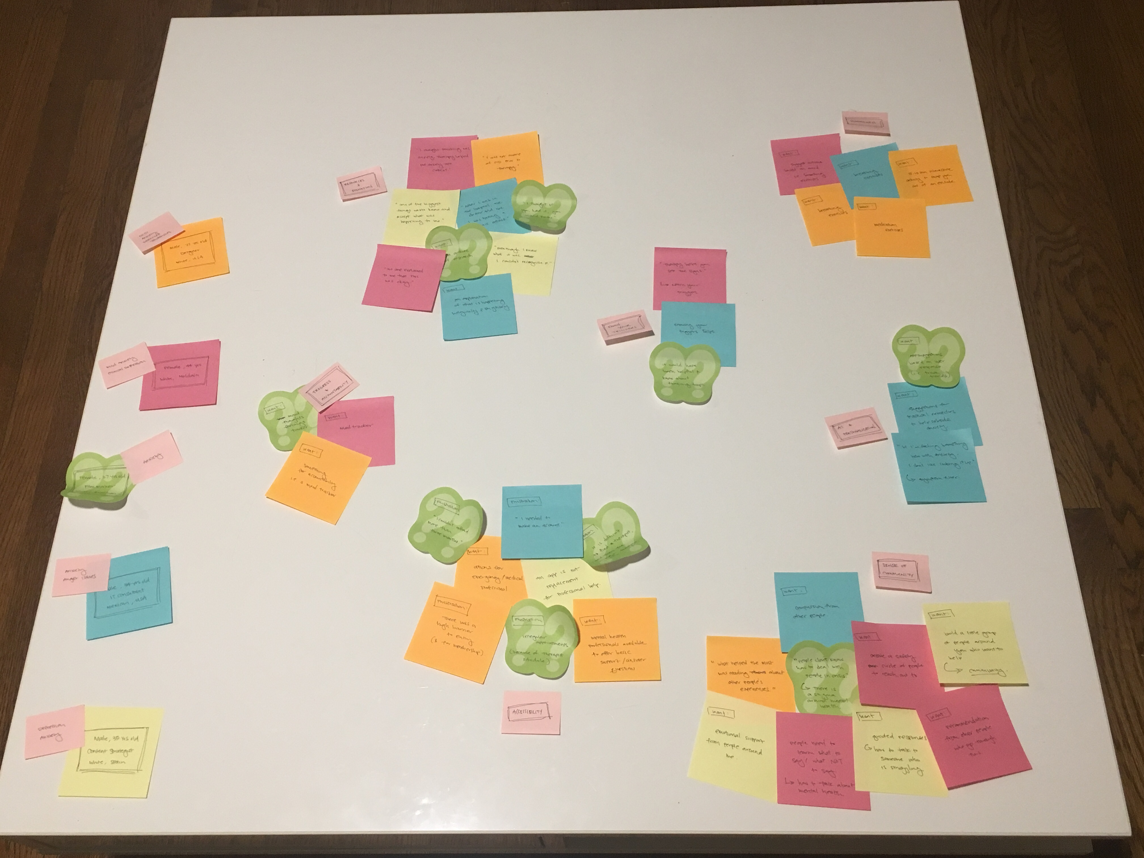 Grouping Findings Based on Common Themes / Patterns