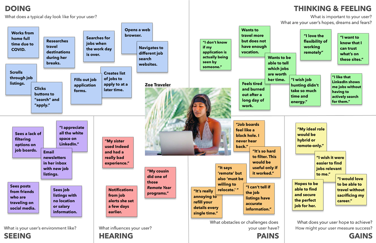 Empathy Map