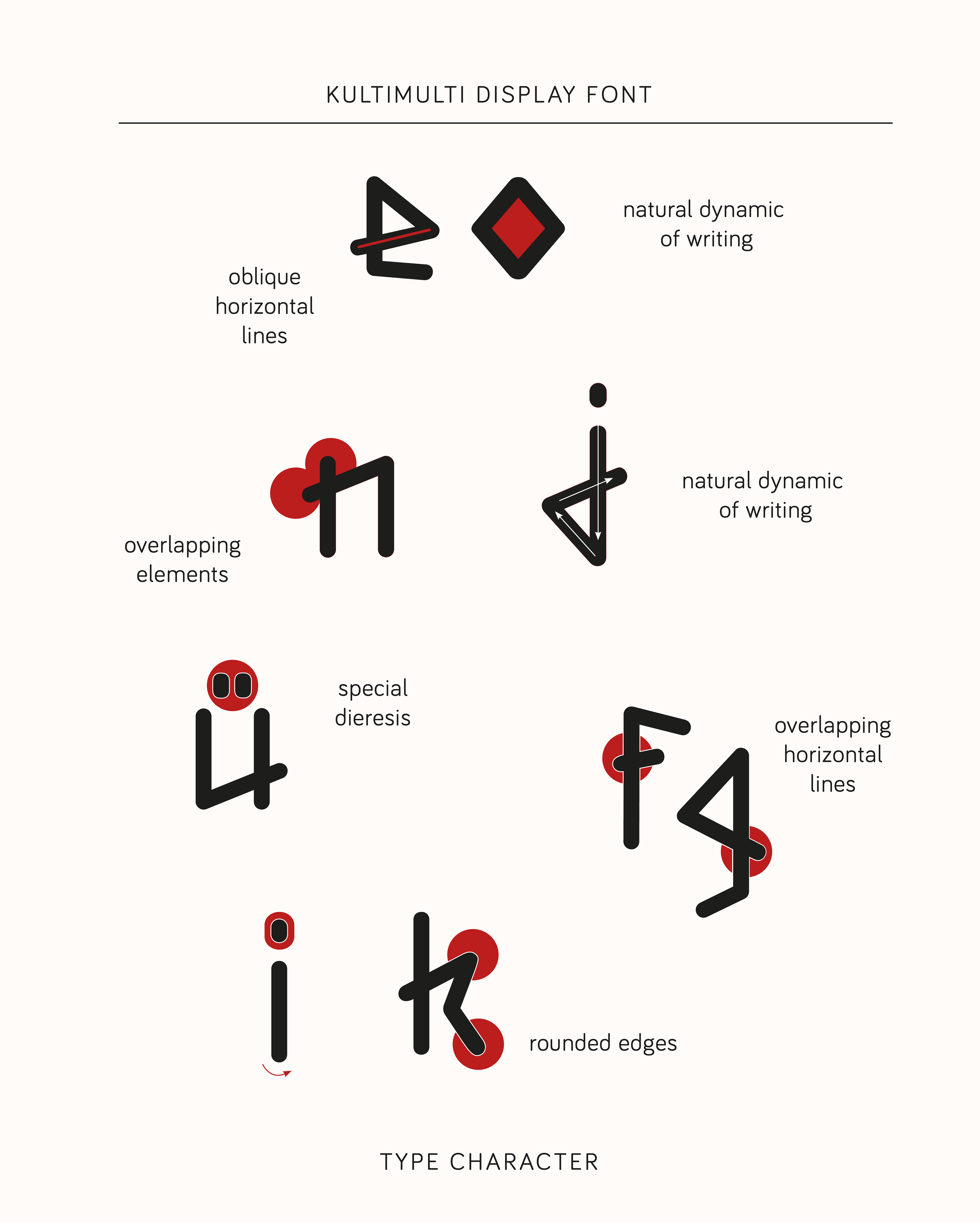 TYPE CHARACTER