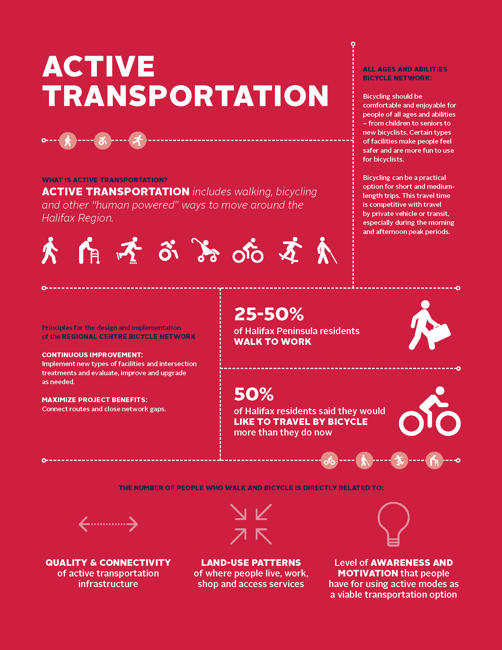 This is an exert from Halifax's Integrated Mobility Plan: a report of guidelines to help prioritize people over cars when planning urban development projects. According to this report, 50% of Halifax residents said they would like to travel by bicycle more than they do now.  The entire report is available online and is linked at the bottom of this page.