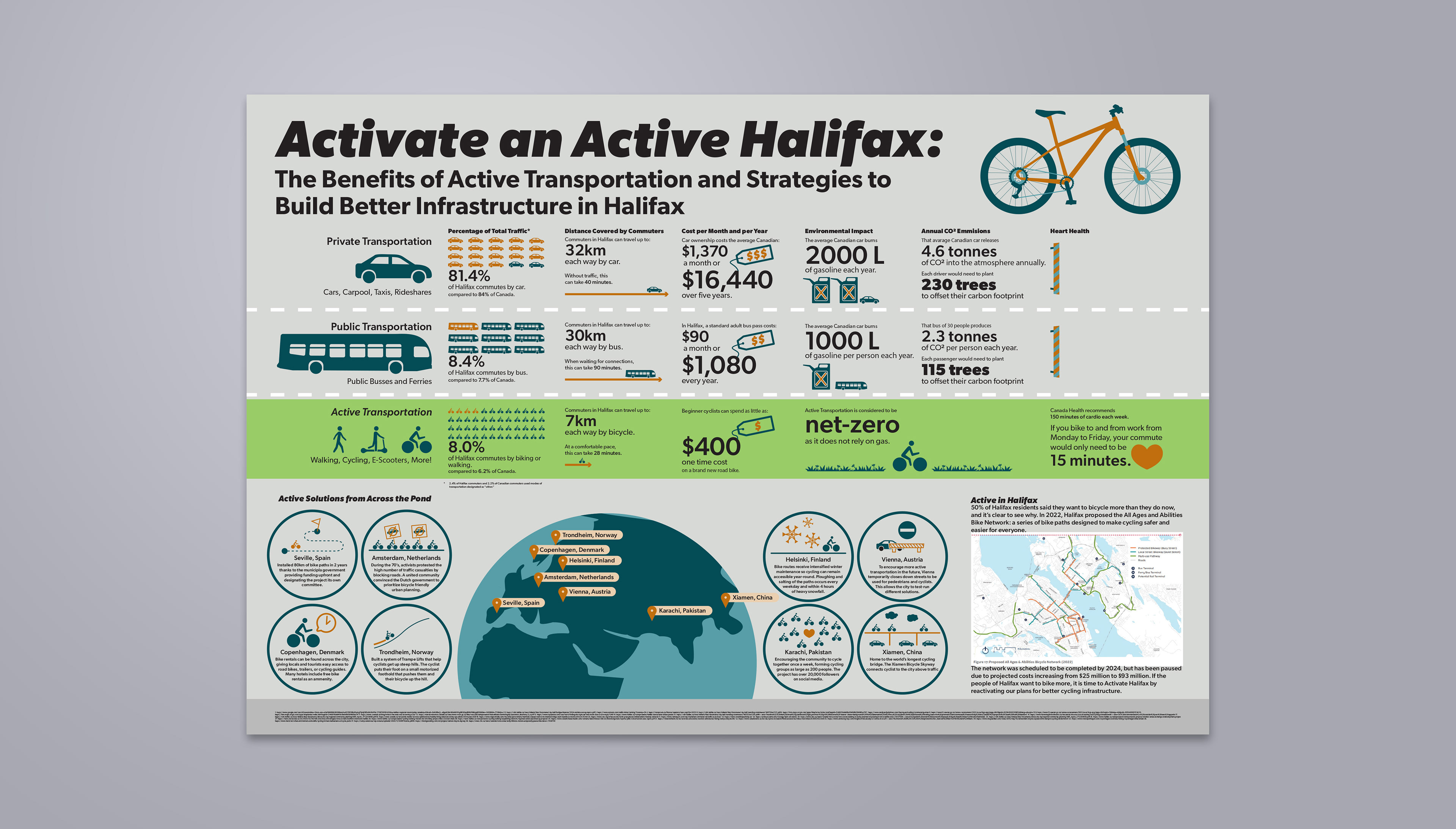 This infographic explored the benefits of cycling over other modes of transportation, highlights how other cities have prioritized cycling, and summarizes Halifax's own All Ages and Abilities project. It was during this phase in the research that I pivoted from public transportation issues to active transportation issues.