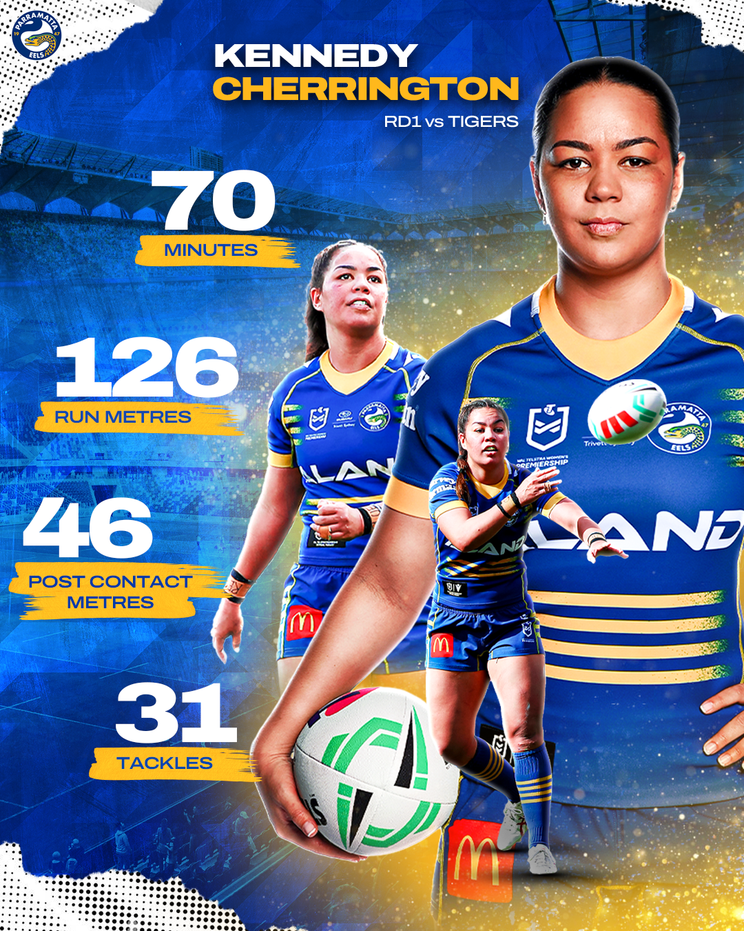 KENNEDY CHERRINGTON STATS | ROUND 1 v TIGERS