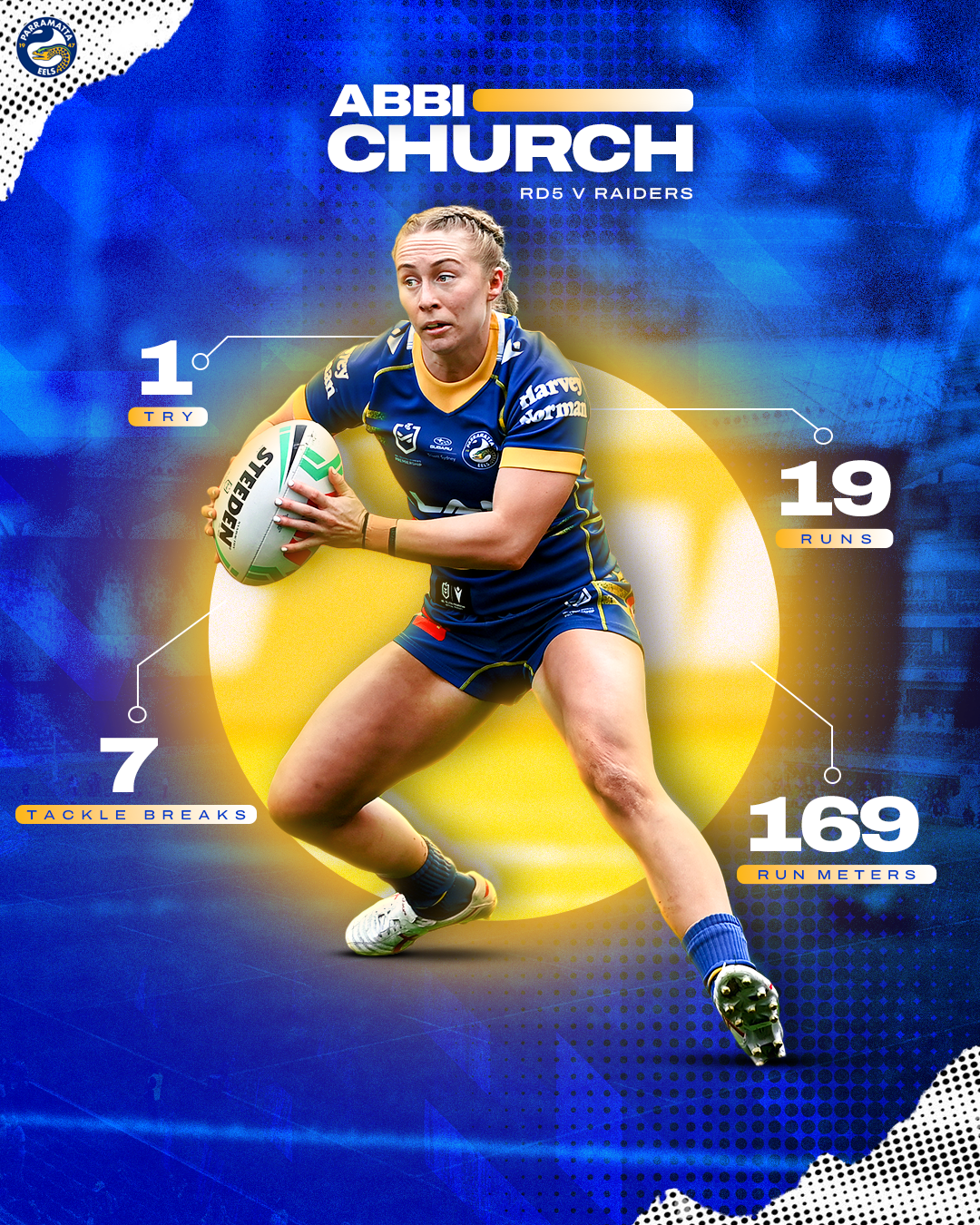 ABBI CHURCH STATS | ROUND 5 v RAIDERS