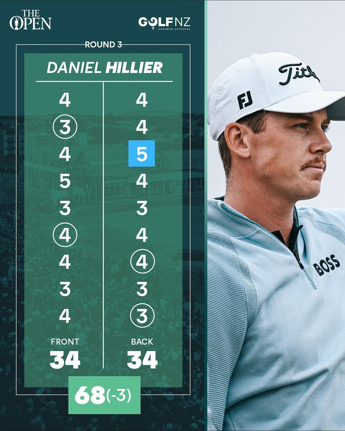 THE OPEN CHAMPIONSHIP SCORECARD TEMPLATE