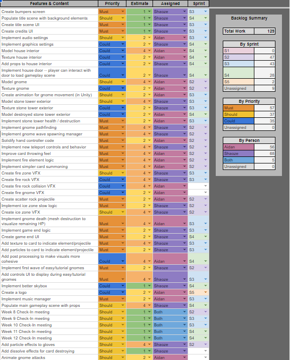 Backlog