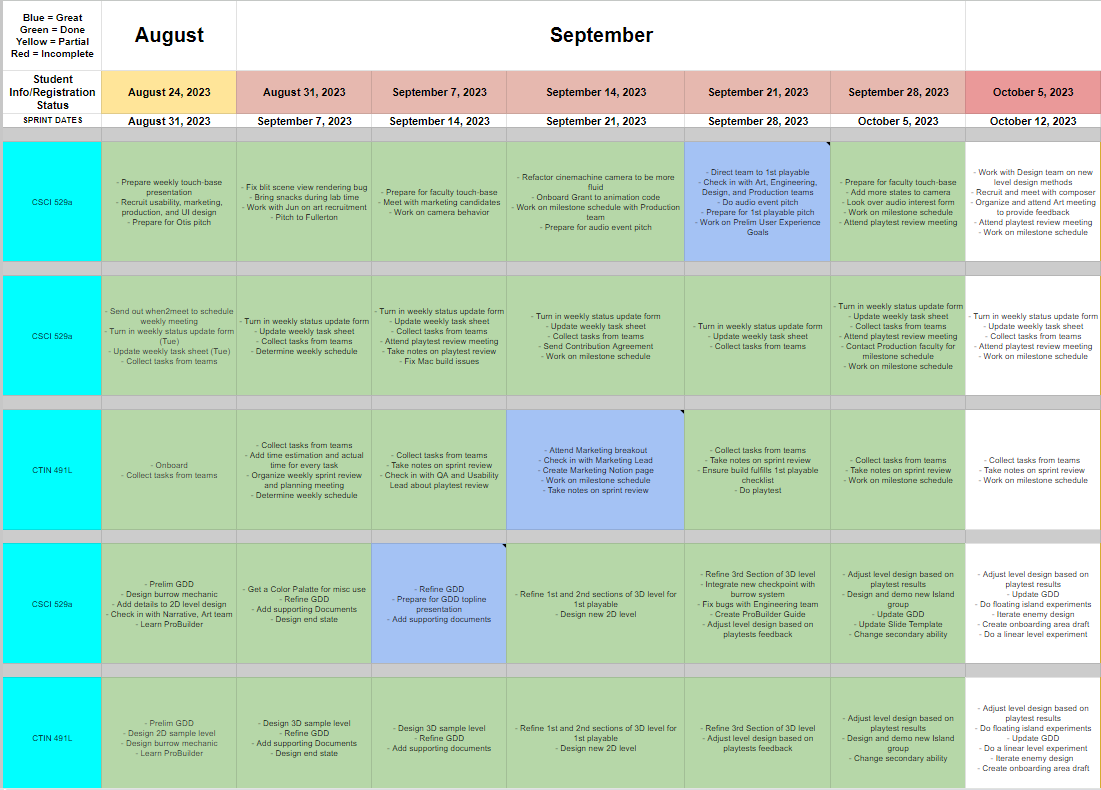 Sprint task sheet
