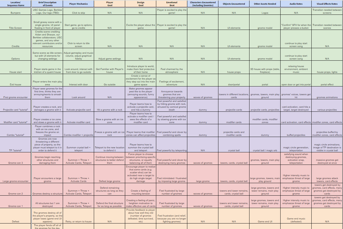 Game design macro