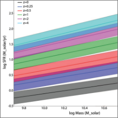 Global evolution of star formation (Speagle et al. 2014)