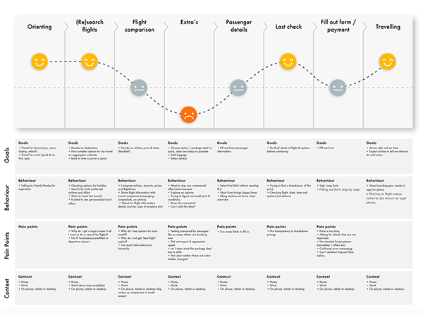 STOL design - Fly UX - Improve the experience of booking a flight