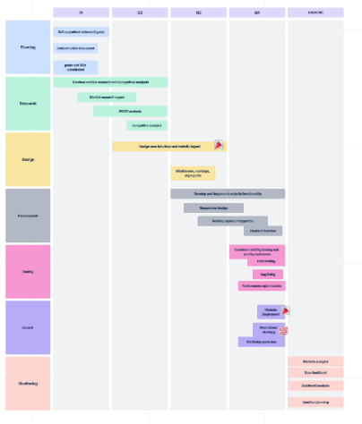 Product Roadmap