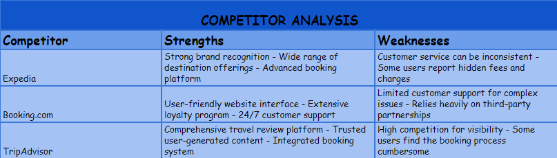 Competitor Analysis
