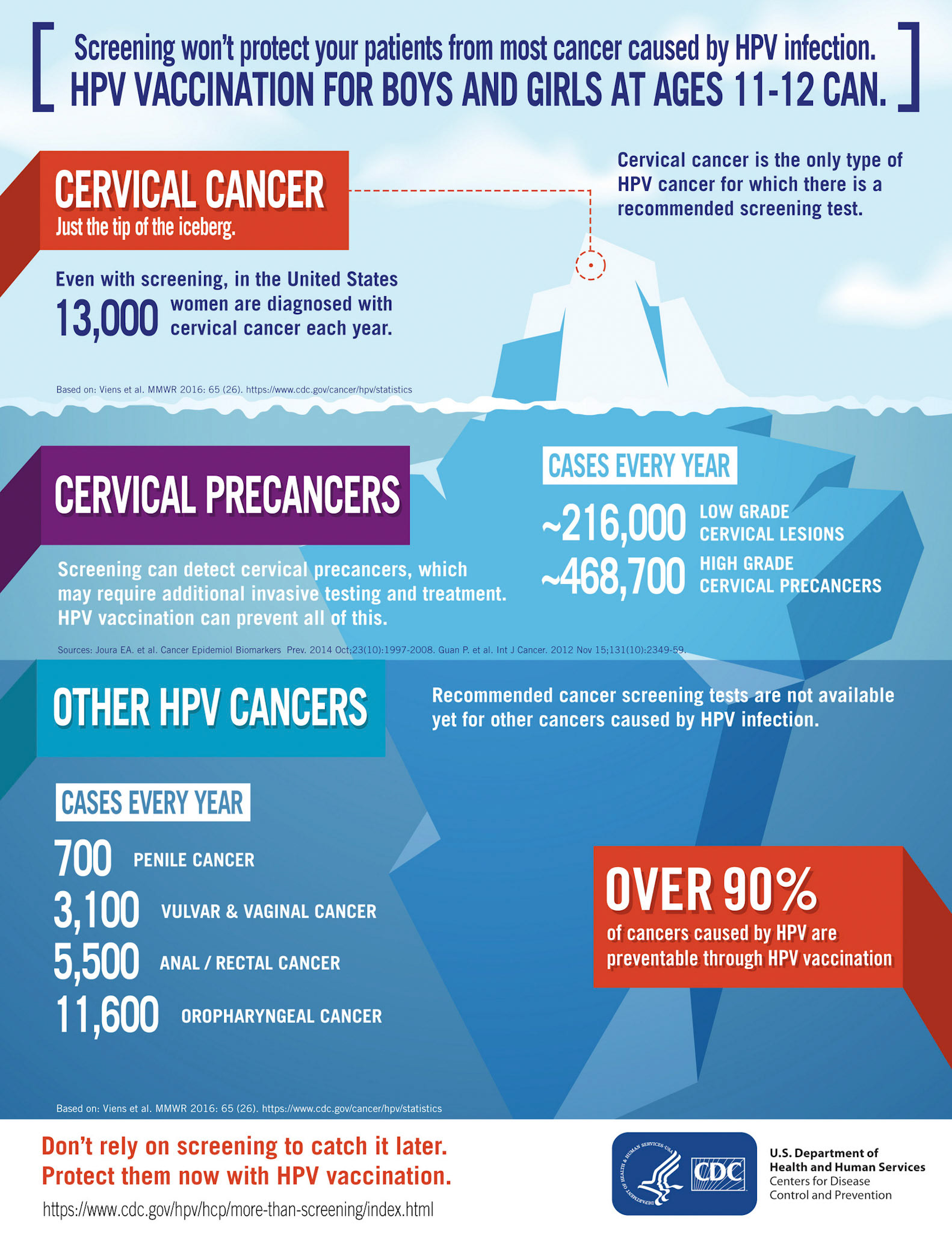 hpv-glacier-screening-2017draft12withAnd